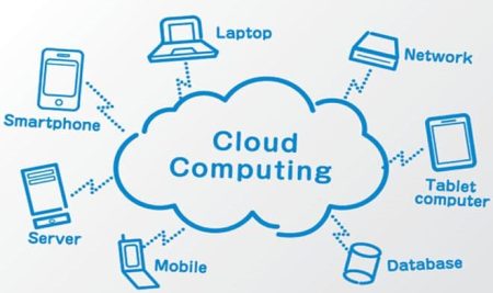 CLOUD COMPUTING